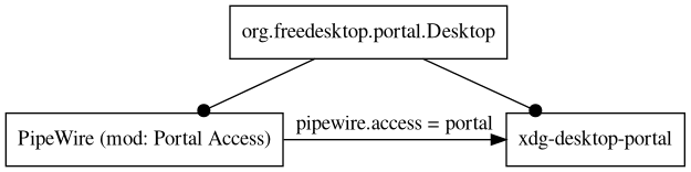 dot_inline_dotgraph_1.png